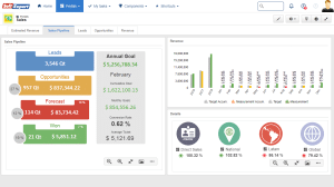 Real-time monitoring on interactive dashboards