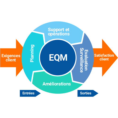 SoftExpert EQM Logiciel de gestion de la qualité dans l’entreprise