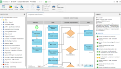 Business process modeling (BPMN)