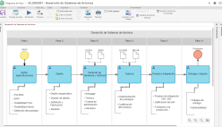 Modelaje del proceso de negocio (BPMN) - Modelo y Notación de Procesos de Negocio - Modelaje de los Procesos de Negocio