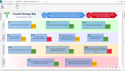 Strategy planning (Strategy Map)