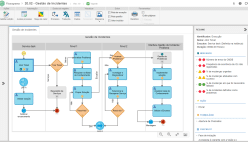 Processo baseado em BPMN - Business Process Model and Notation - Modelo e Notação de Processos de Negócio software