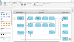Production process modeling