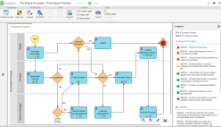 Business process modeling (BPMN) - BPMS - BPM Software