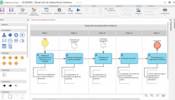 Mapeo de procesos de negocio (BPMN)