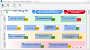 Planification stratégique (Carte stratégique)