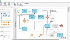 Modélisation des processus (BPMN) - BPMS Software