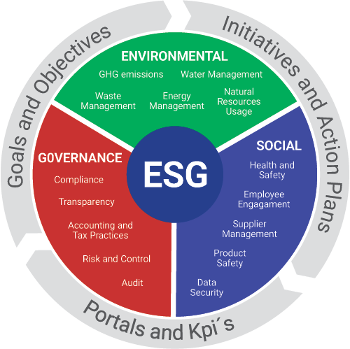 Framework-ESG-ENG.png