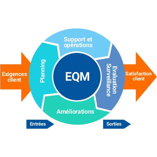 SoftExpert EQM Logiciel de gestion de la qualité dans l’entreprise