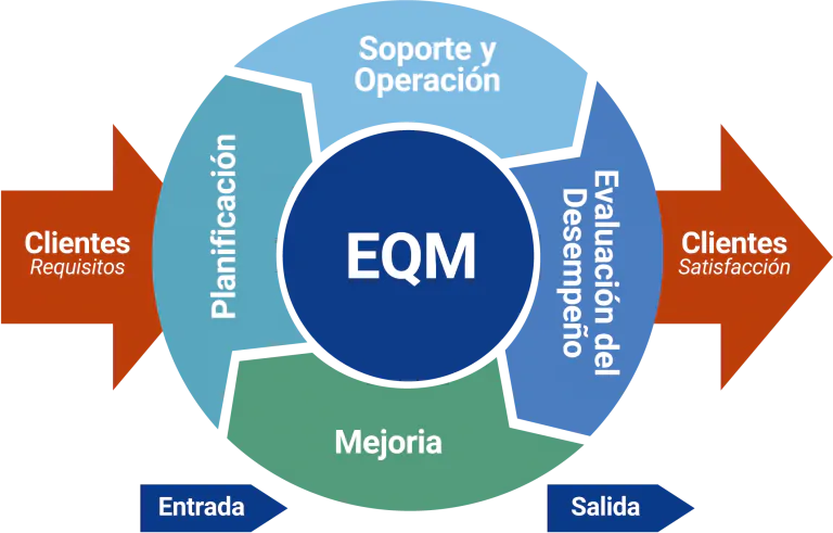 SoftExpert EQM Enterprise Quality Management Software - Software QMS - Quality Management Software