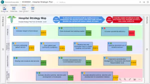 Strategische Planung (Strategische Karte)