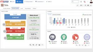 Dashboards interativos para monitoramento em tempo real